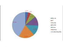 Thêm 1 nhóm hàng xuất khẩu “tỷ USD”